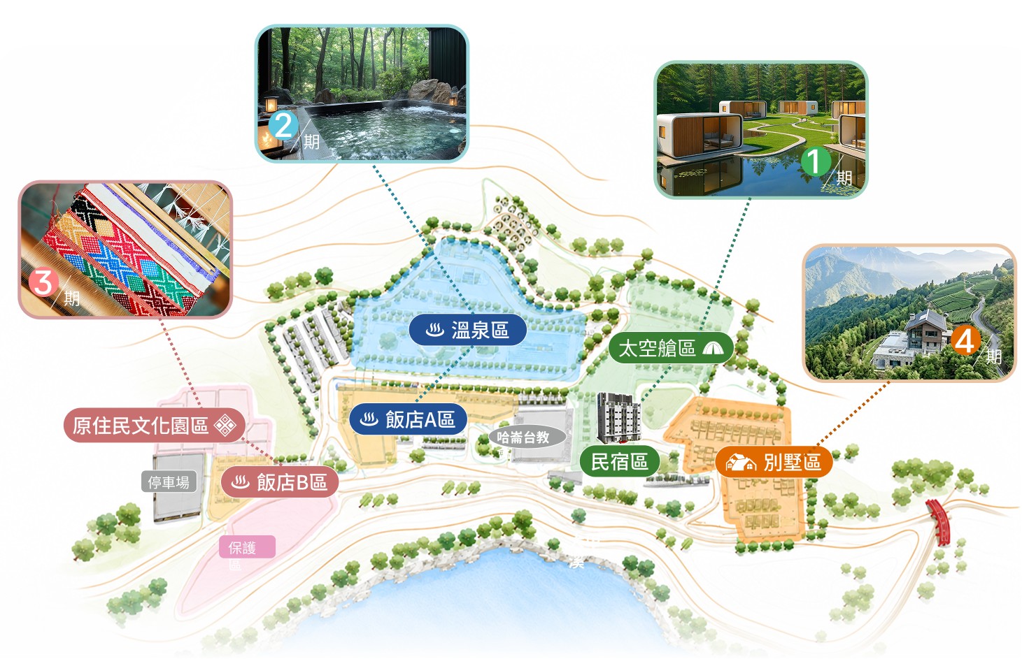 四期開發藍圖 ・ 園區規劃